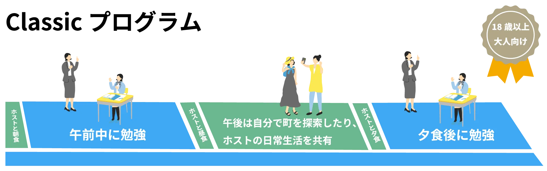 教師宅ホームステイのパターン