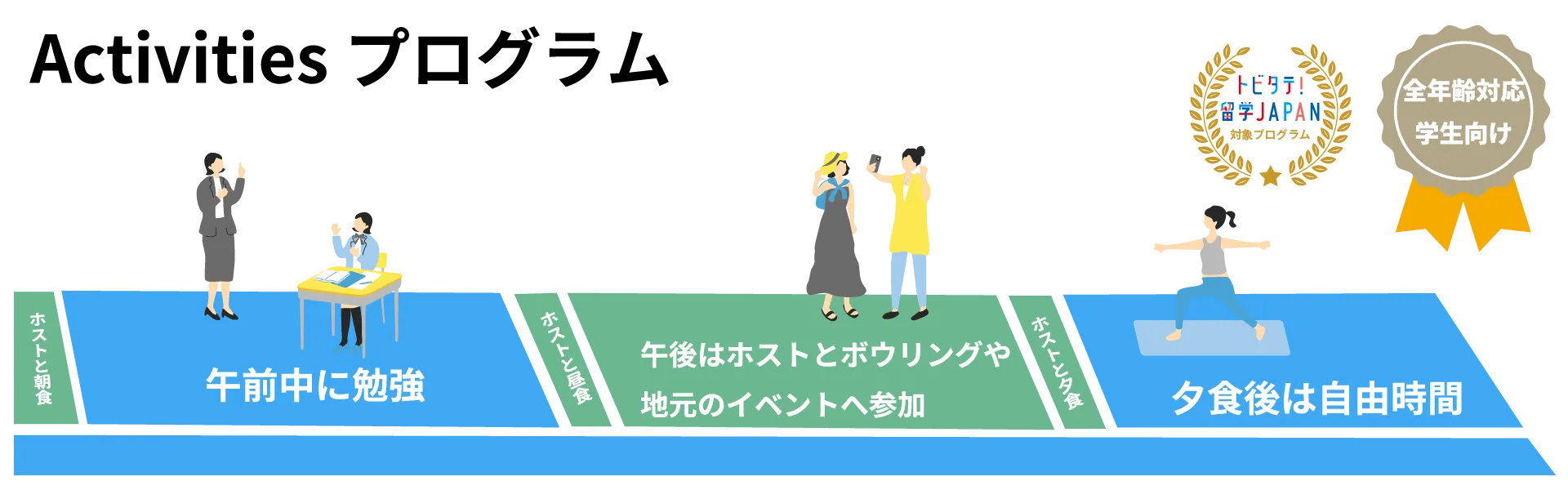 教師宅ホームステイのパターン