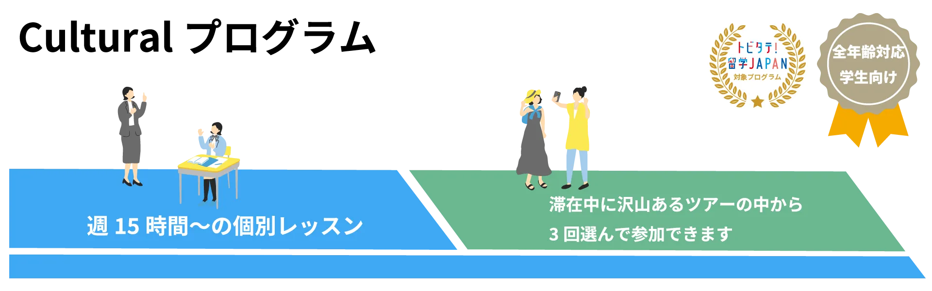 教師宅ホームステイのパターン